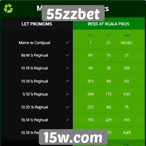 Comparativo de bônus e promoções do 55zzbet
